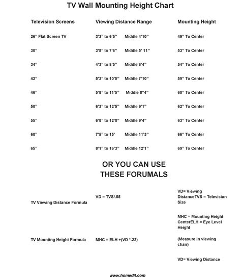 height of electrical box for wall mounted tv|wall mounted height chart.